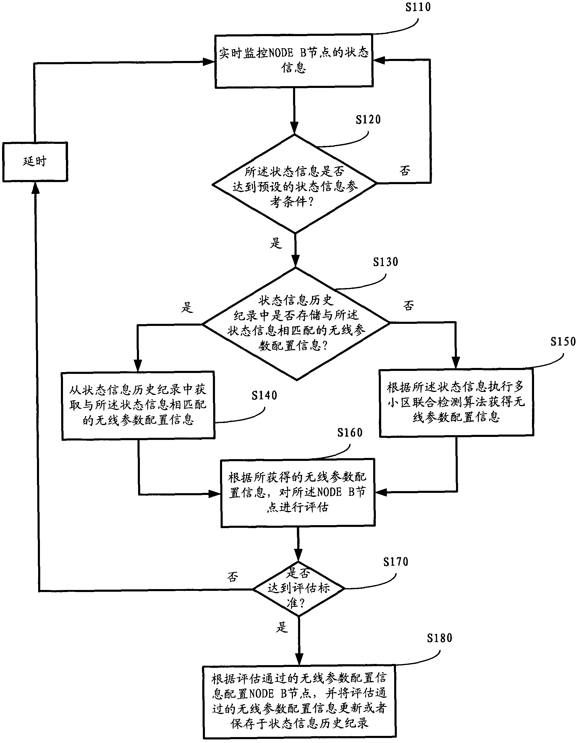 Method for configuring and optimizing carrier frequencies in multiple carrier frequency system and wireless network controller