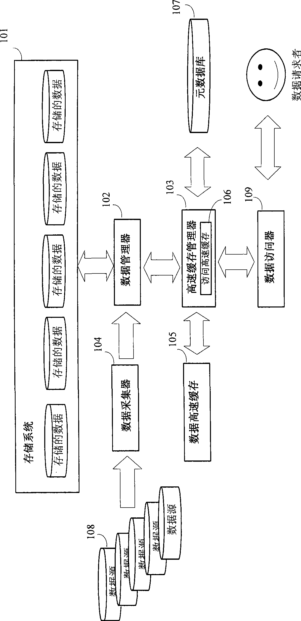 Continuous storage data storing and managing method and system based on access frequency