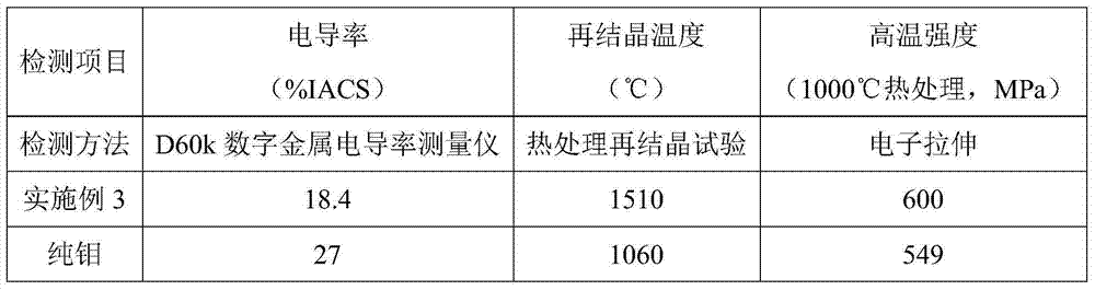ZrO2 doped molybdenum electrode and preparation method thereof