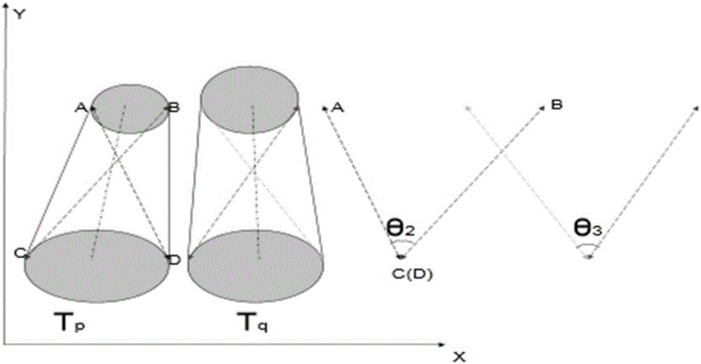 Uncertain trajectory privacy protection method based on graph partition