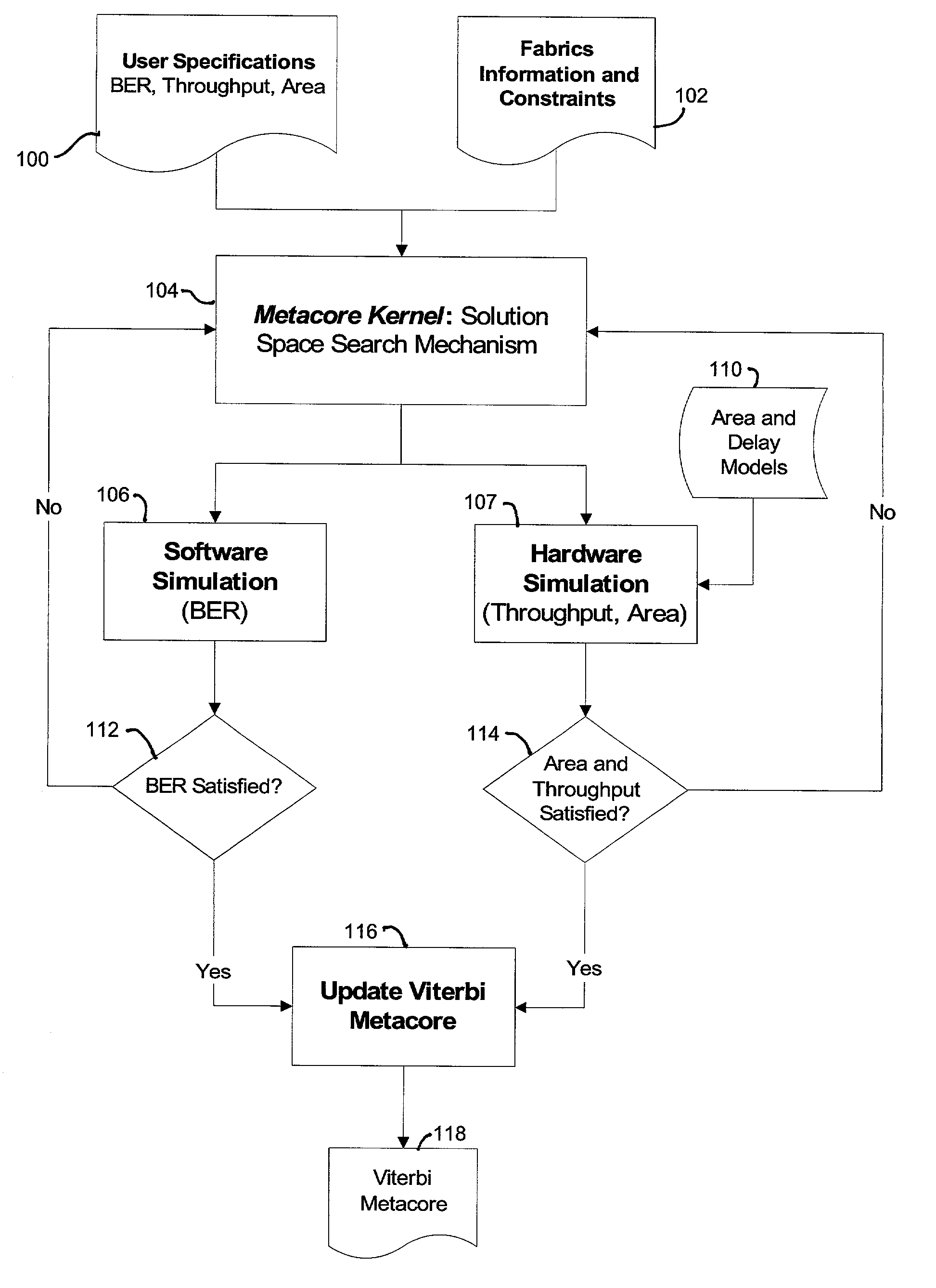 Design and optimization methods for integrated circuits