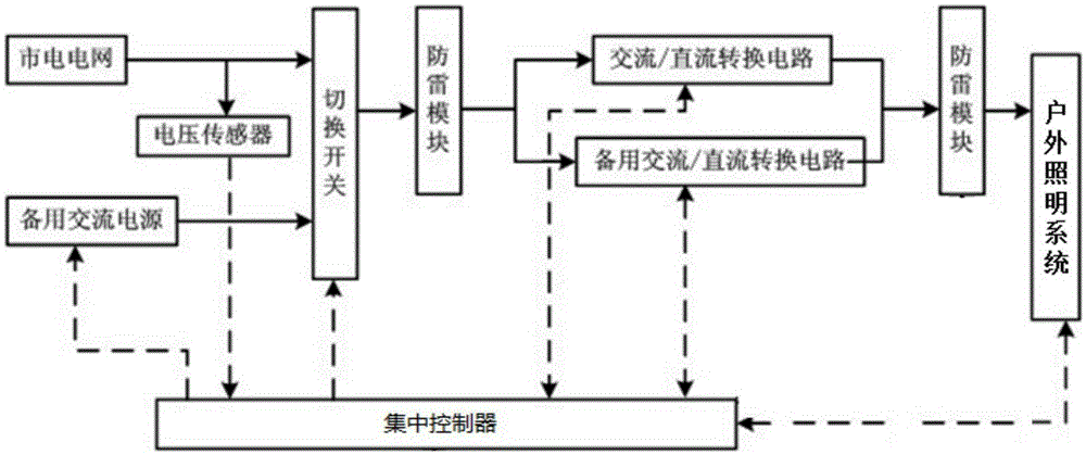 A Transformation Method of Centralized Power Supply for Outdoor Lighting System