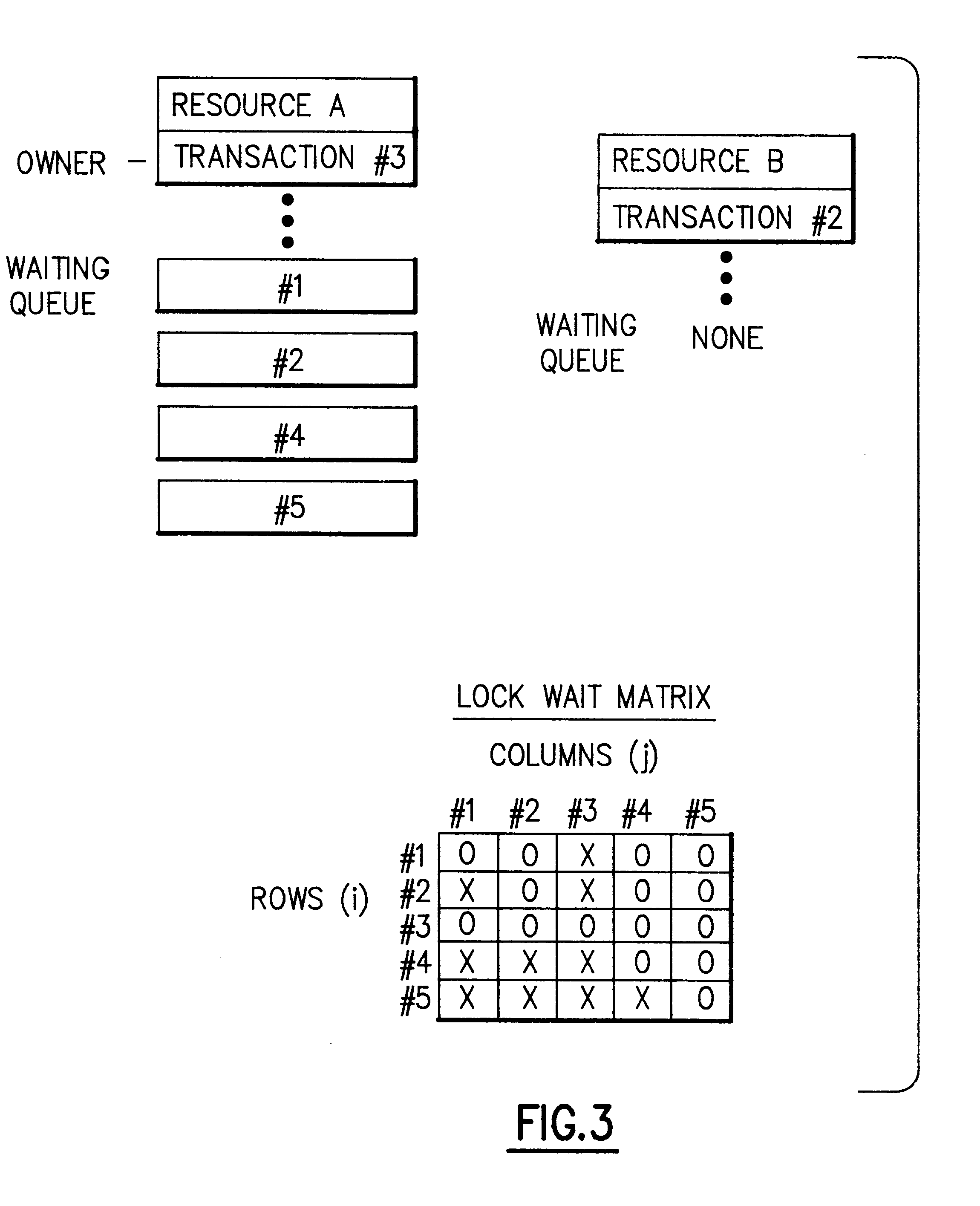 System and method for reducing research time through a lock wait matrix