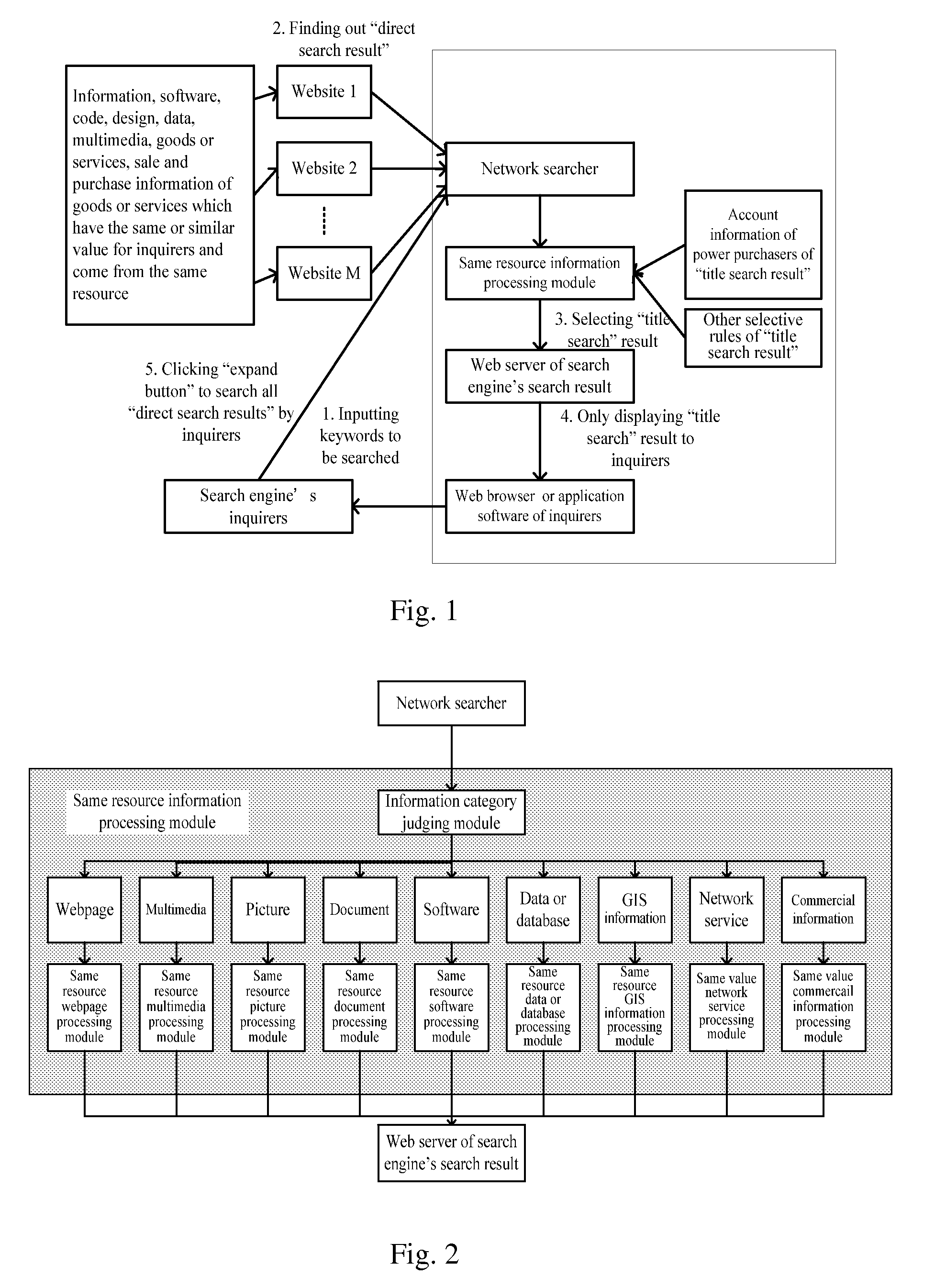 Composite display method and system for search engine of same resource information based on degree of attention