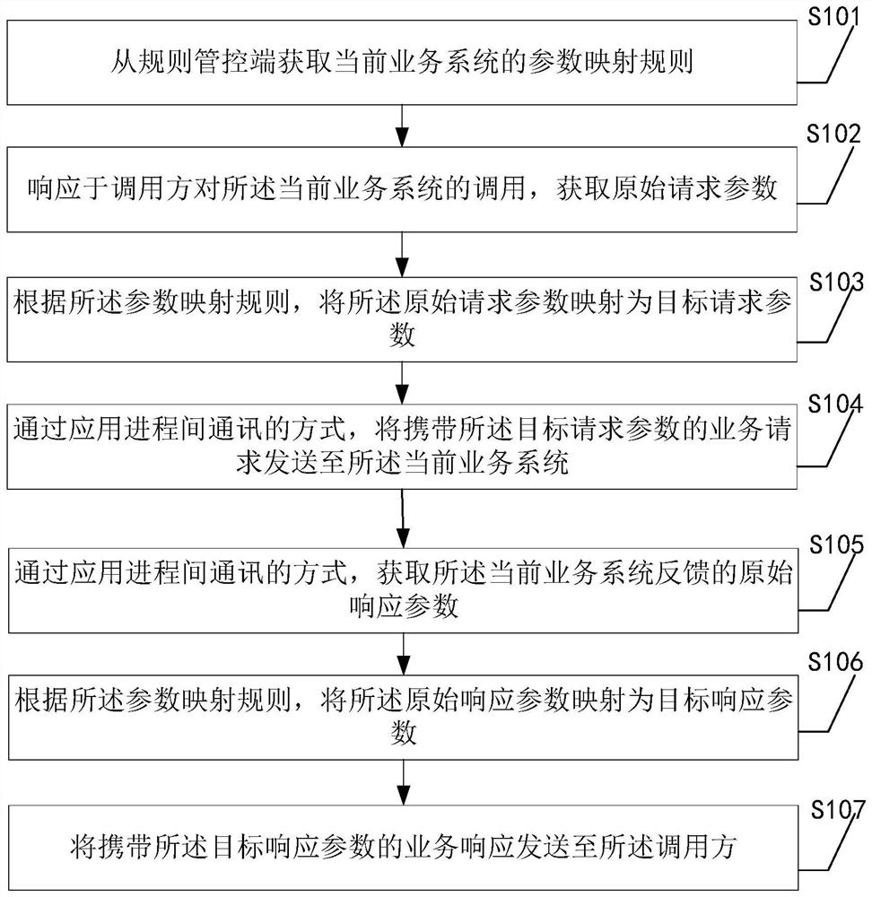 Cloud native parameter mapping method, device and equipment and readable storage medium