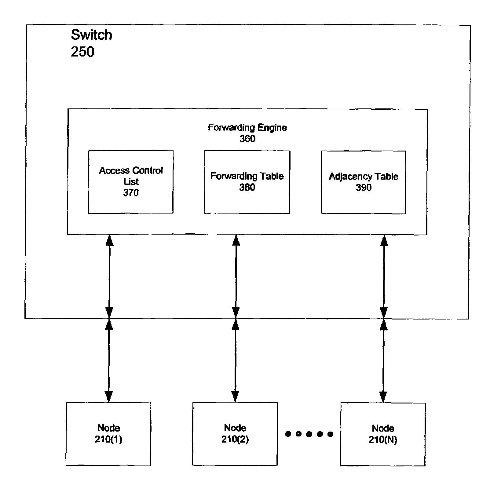 Method and system for policy-based forwarding