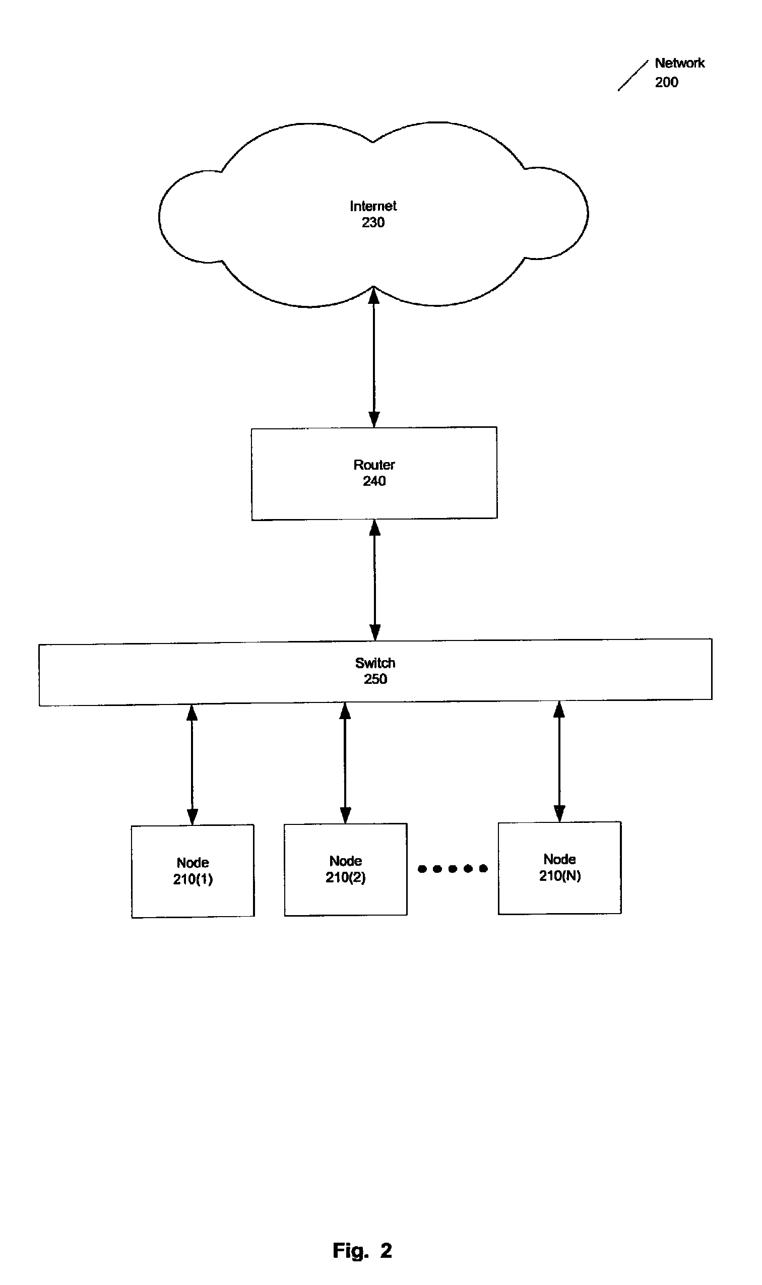 Method and system for policy-based forwarding
