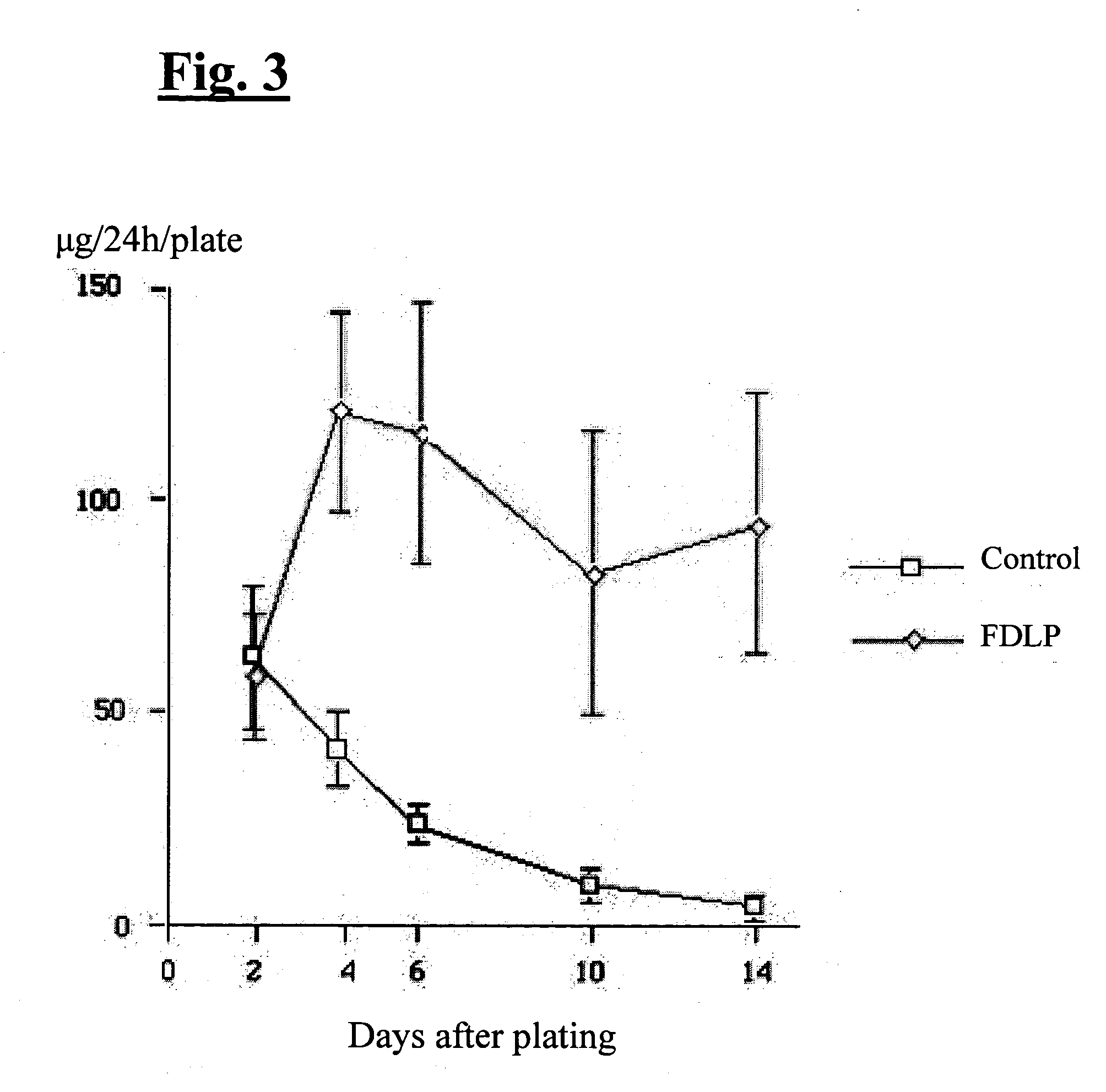 Matrix derived from whole organ