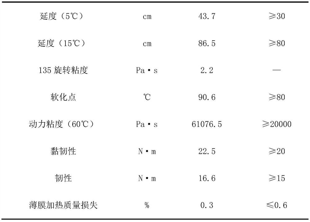A kind of high viscosity modified asphalt and preparation method thereof