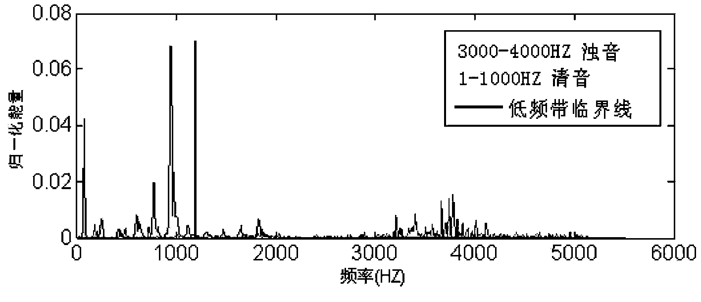 Method and system of snoring monitoring and prevention and treatment based on smart phone platform