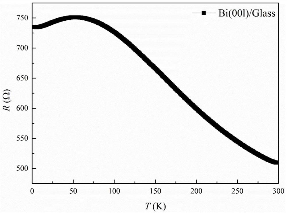 Method for preparing (001) preferred orientation low-melting-point bismuth film by molecular beam epitaxy technology