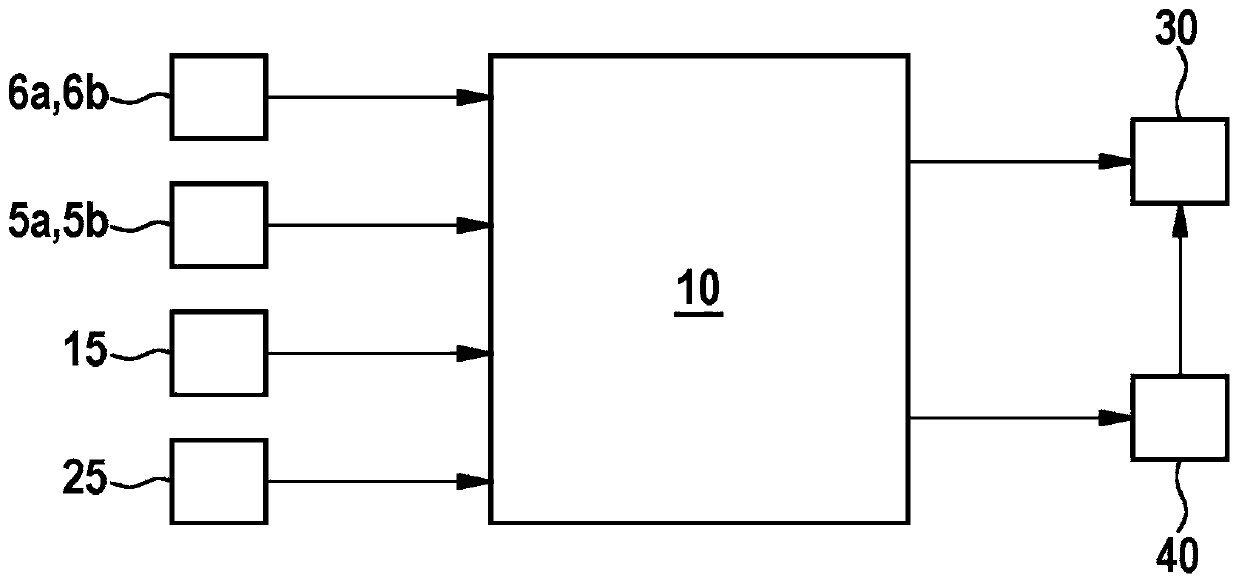 Method for controlling at least one washing device of at least one sensor arranged on an outer contour of a vehicle