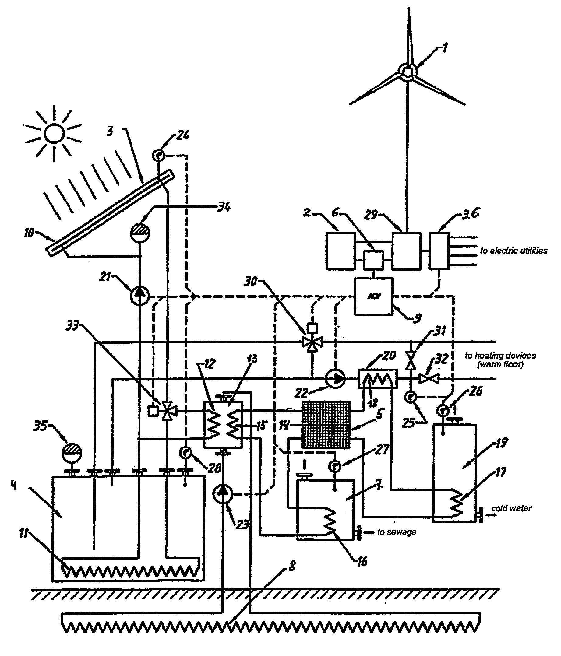 Independent system of energy and heat supply