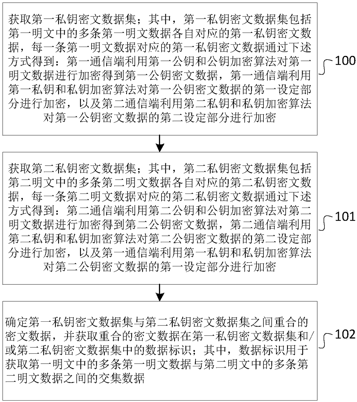 Data processing method, system, device, apparatus and medium