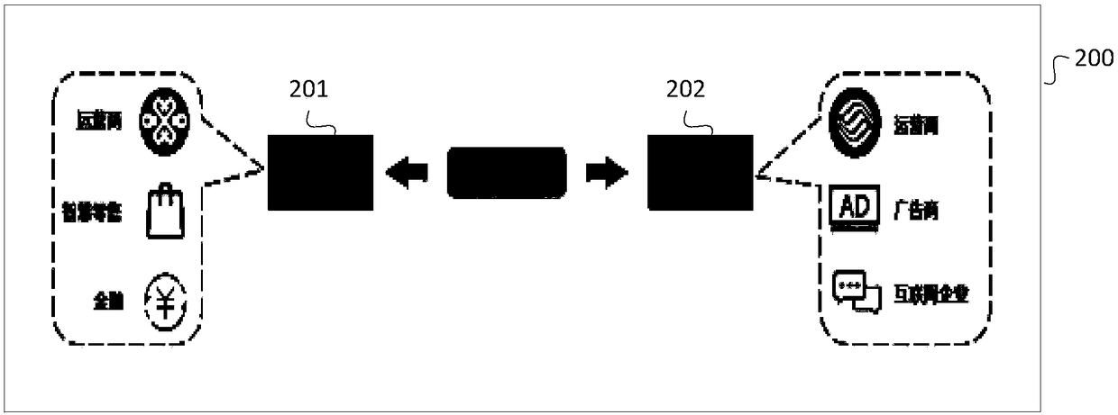 Data processing method, system, device, apparatus and medium