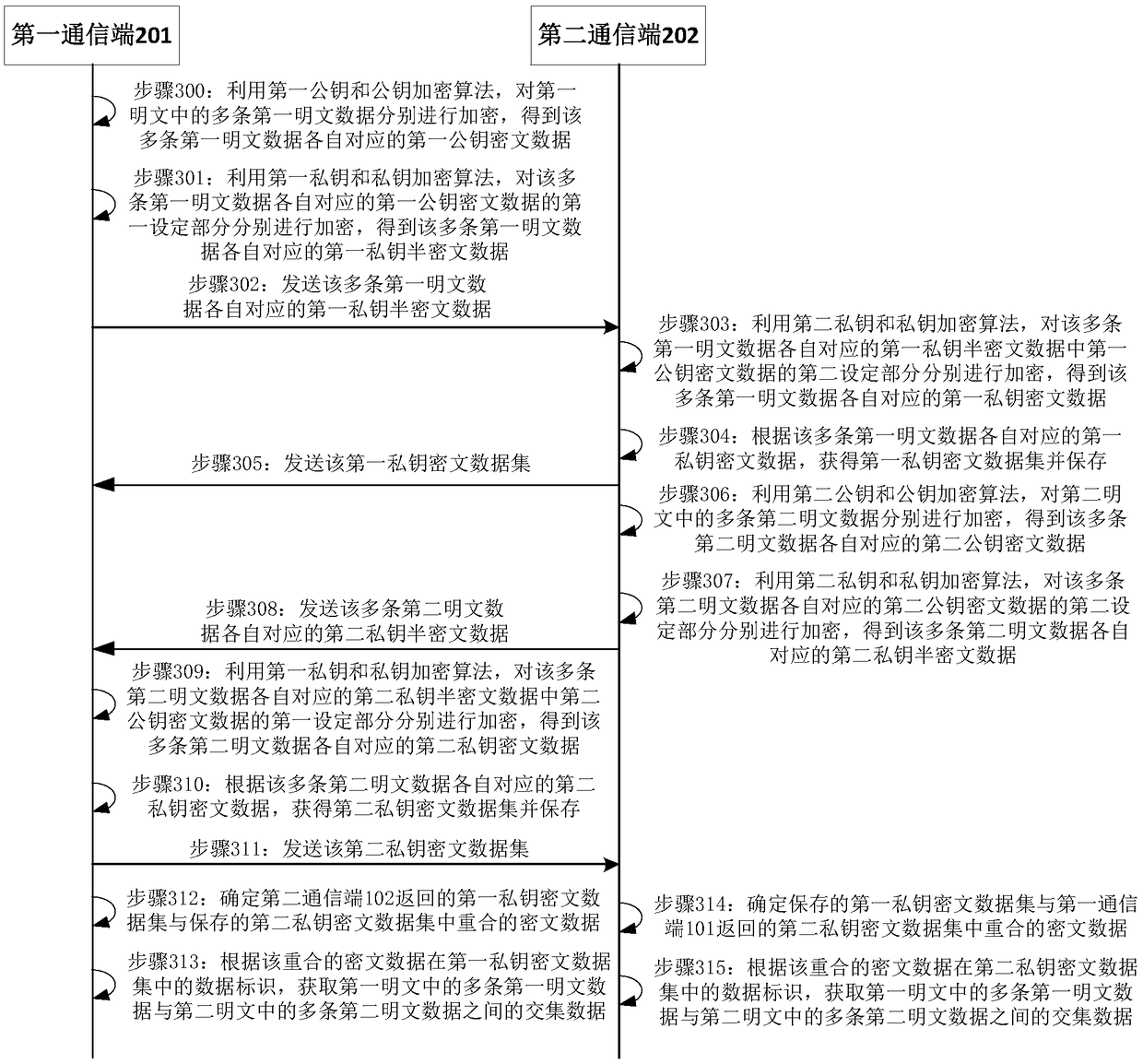 Data processing method, system, device, apparatus and medium