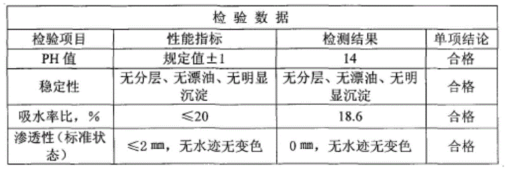 A kind of production technology of penetrating crystalline waterproofing agent