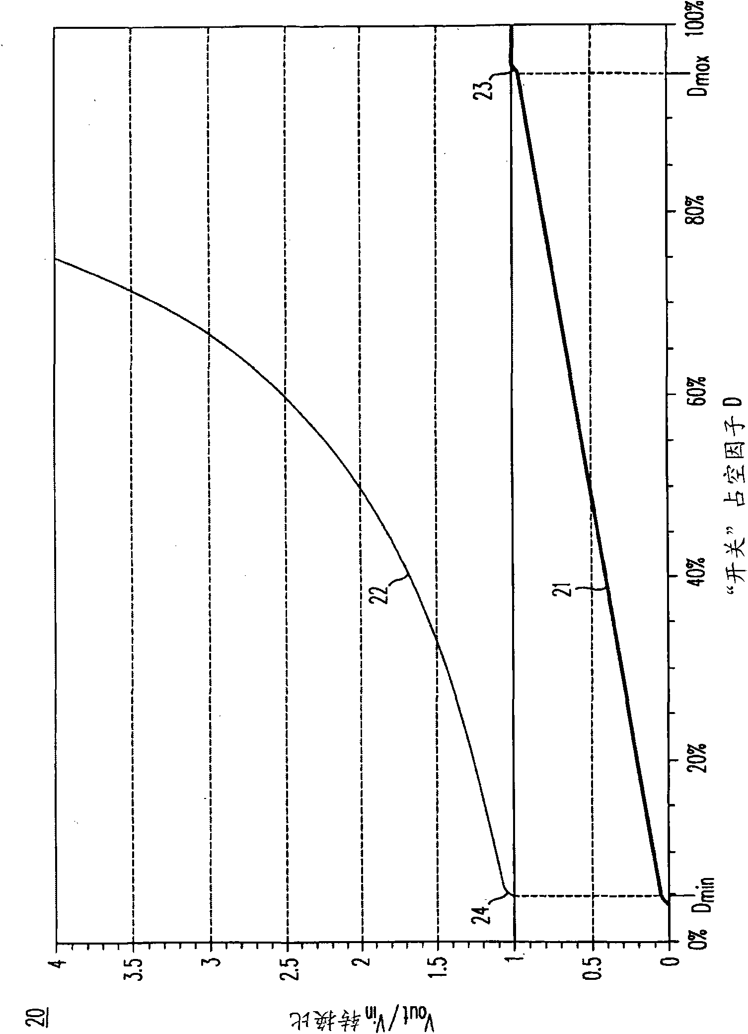 High-efficiency dc/dc voltage converter including down inductive switching pre-regulator and capacitive switching post-converter