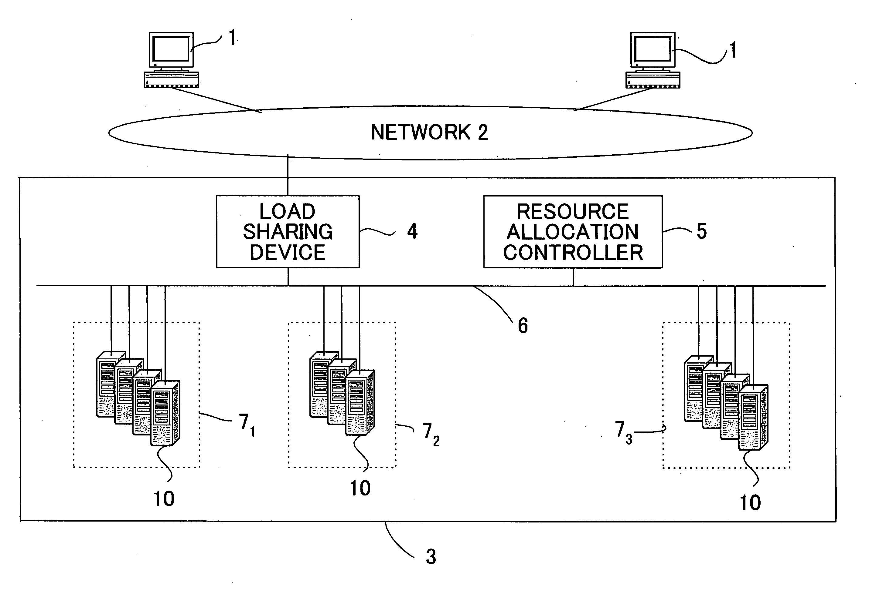 Server allocation control method