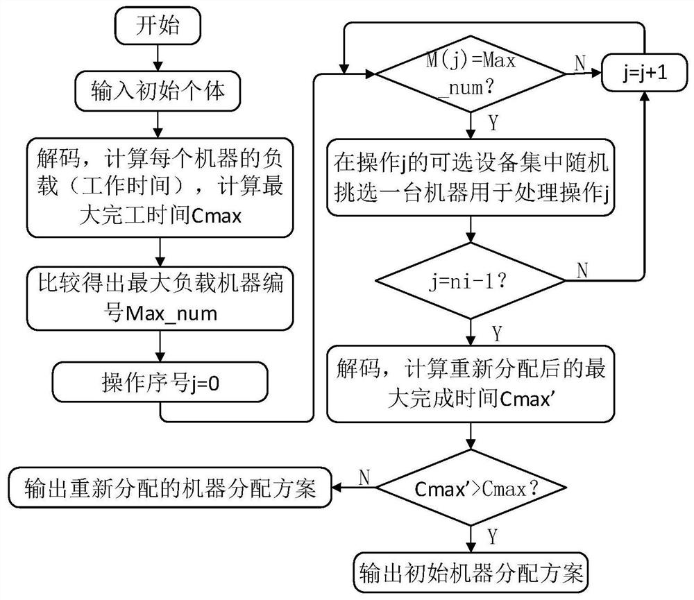 Flexible manufacturing workshop demand response scheduling method based on hierarchical game