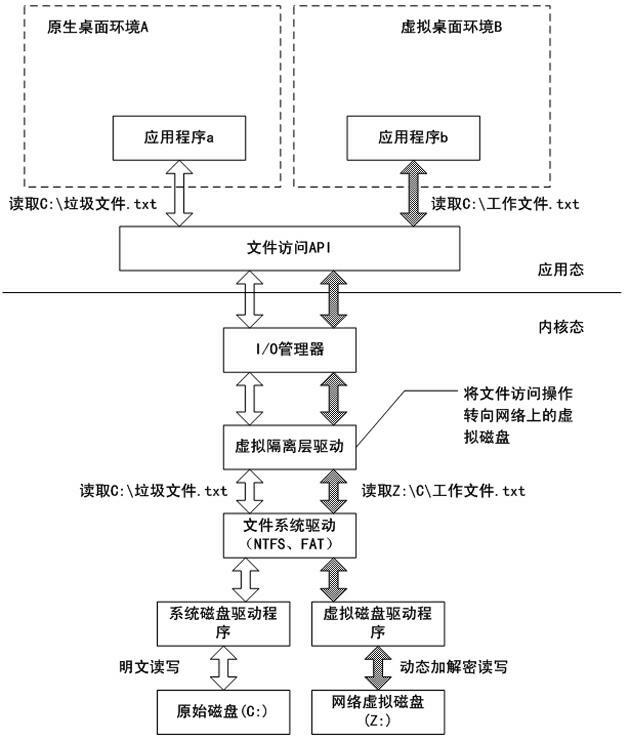 Method for intensively storing and backing up data based on operating system virtualization theory