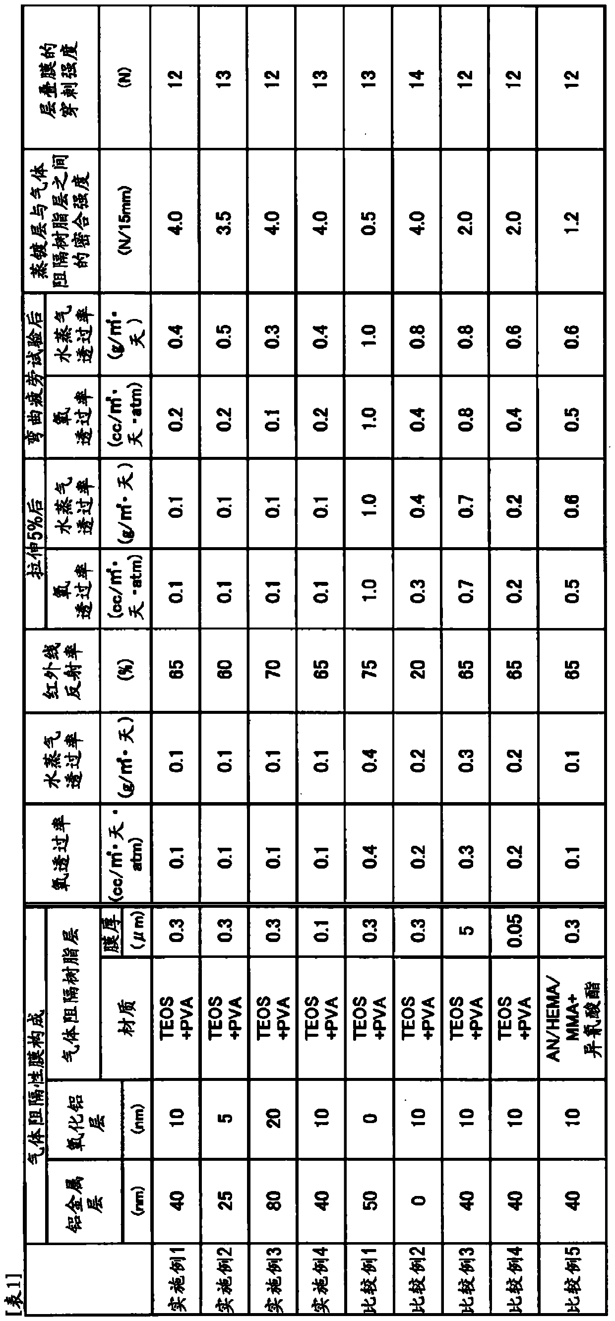 Gas-barrier aluminum vapor deposition film and laminated film using same