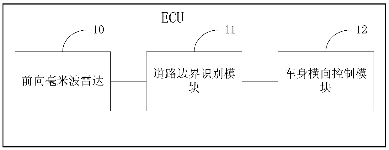 Body transverse control method and electronic control unit (ECU)