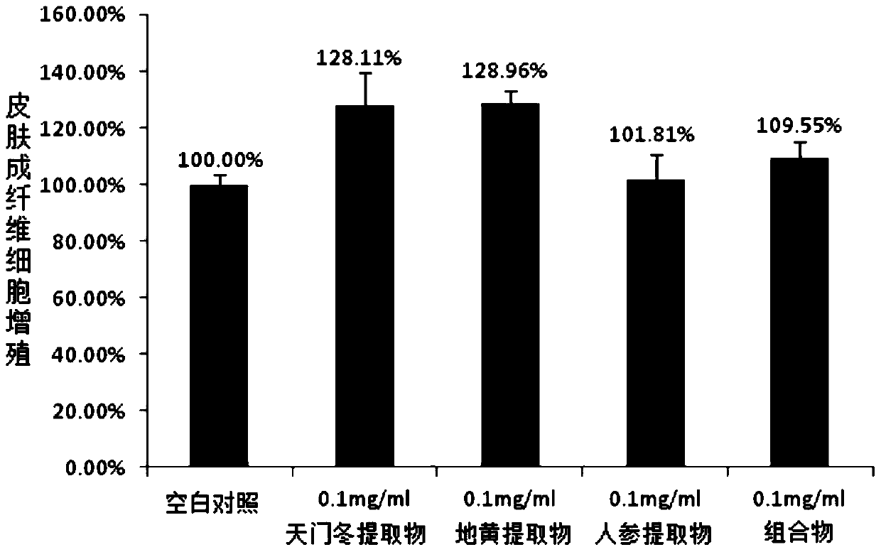 A kind of herbal composition and its application