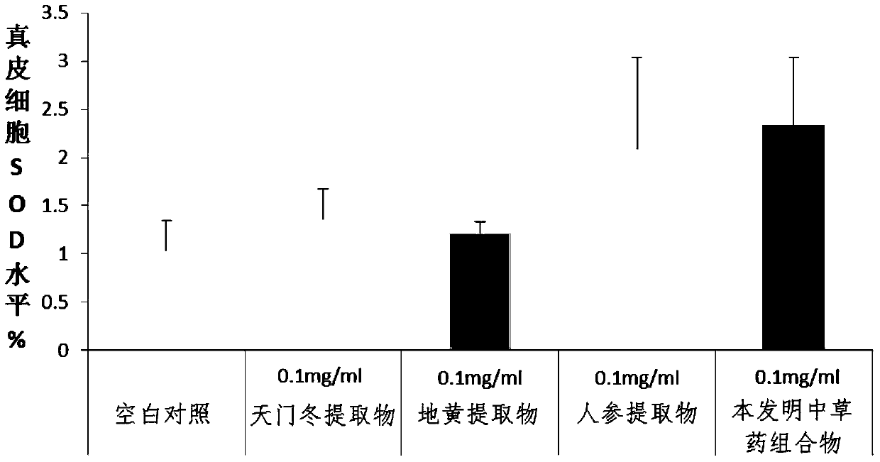 A kind of herbal composition and its application