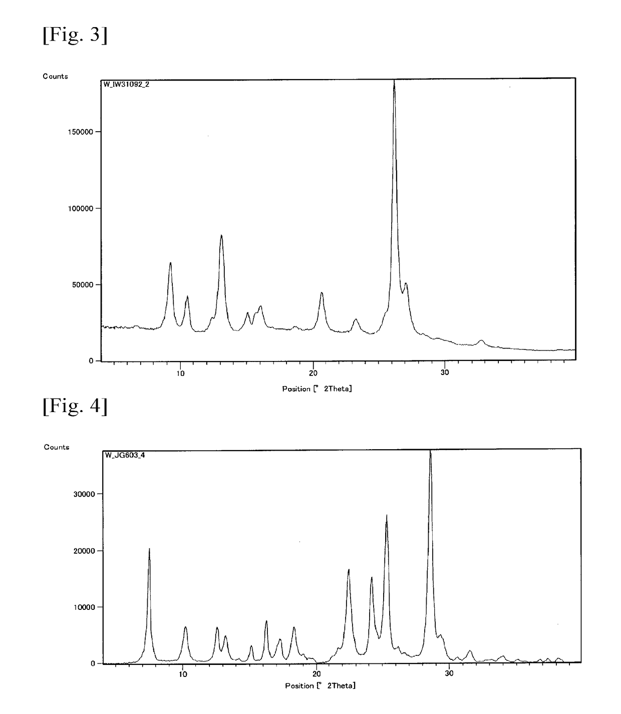 Electrophotographic photoreceptor, image forming apparatus, and coating liquid for forming photosensitive layer