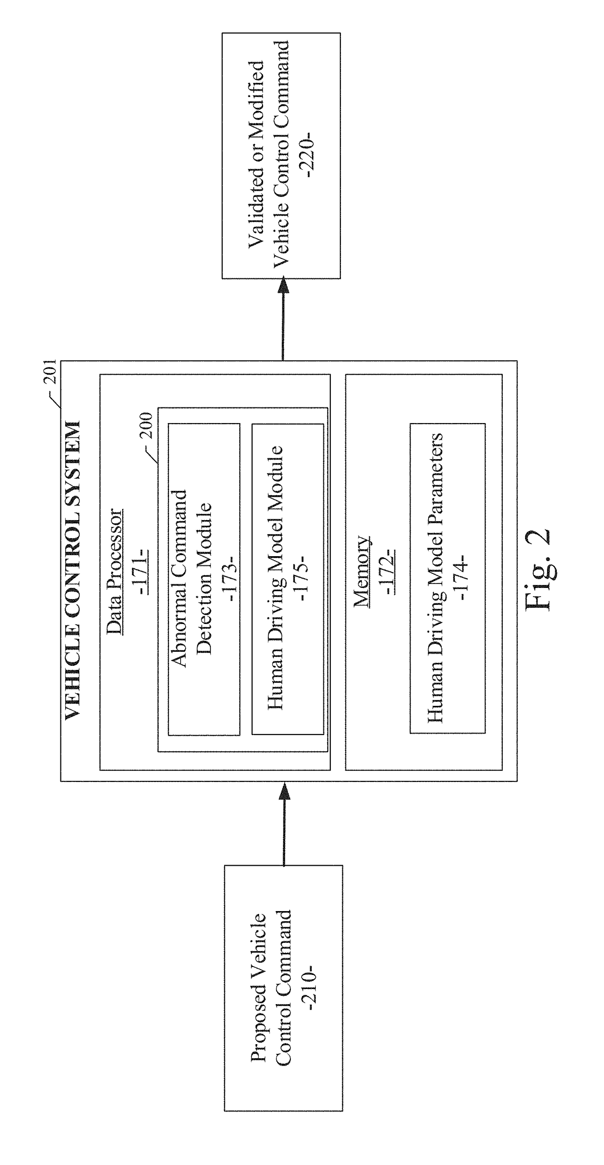 System and method for using human driving patterns to detect and correct abnormal driving behaviors of autonomous vehicles