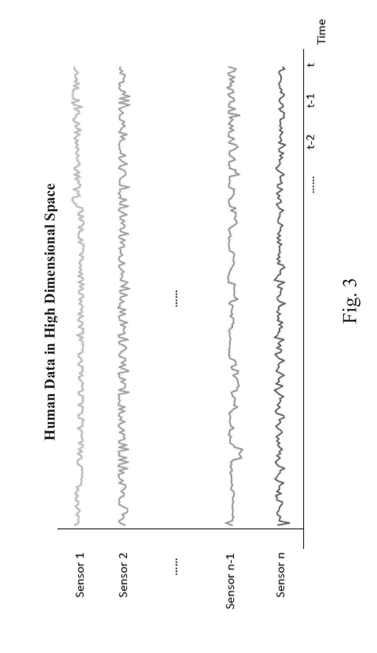 System and method for using human driving patterns to detect and correct abnormal driving behaviors of autonomous vehicles