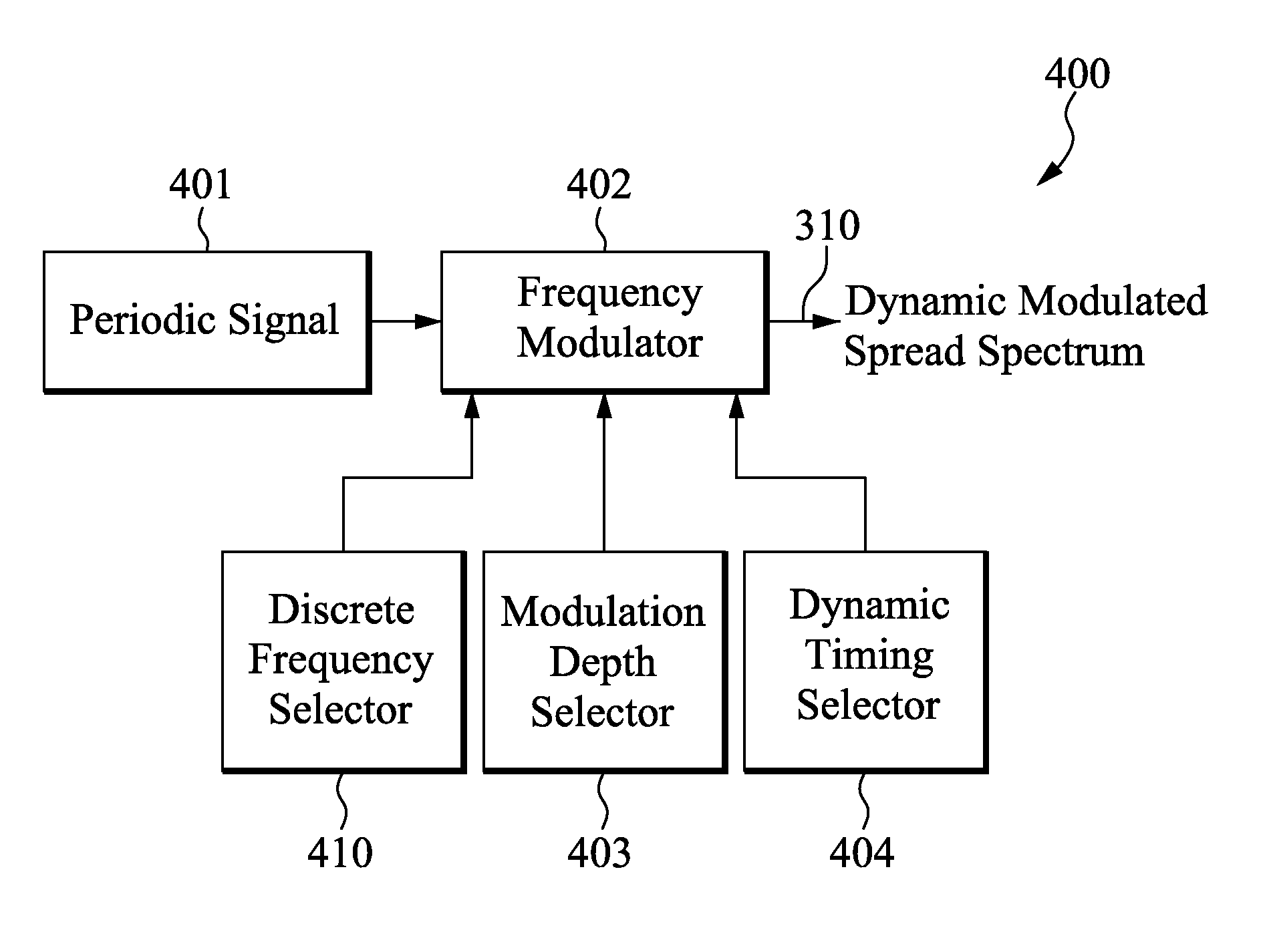 Method and apparatus for dynamic modulation