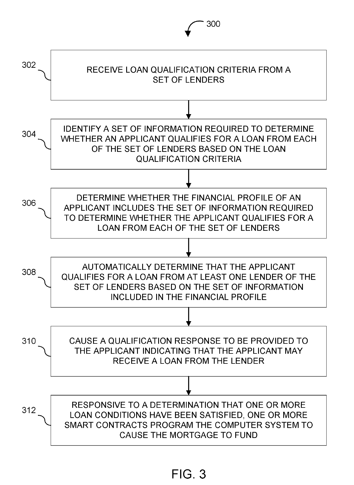 Systems and methods for processing applicant information and administering a mortgage via blockchain-based smart contracts