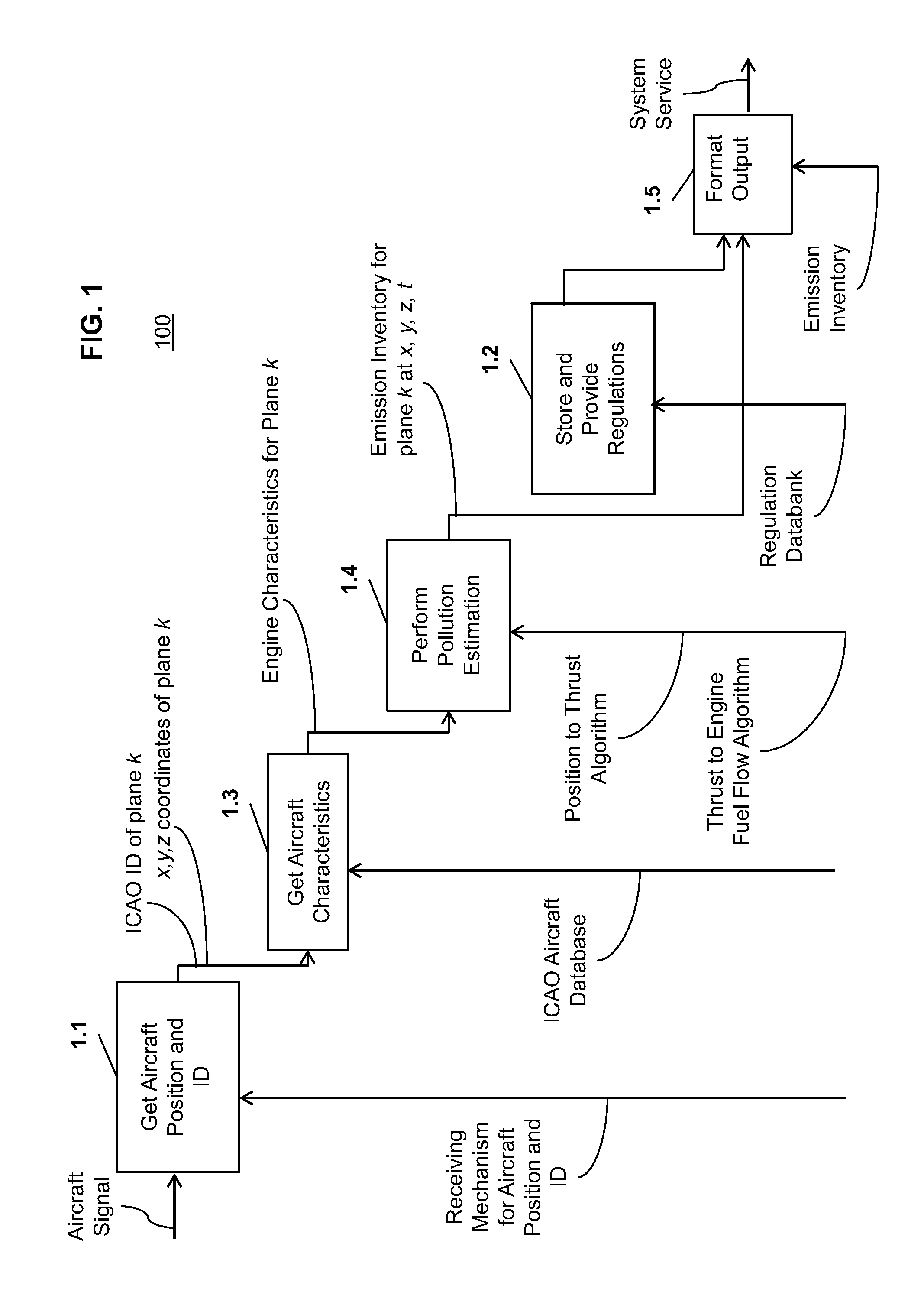 System and method for aircraft pollution accountability and compliance tracking