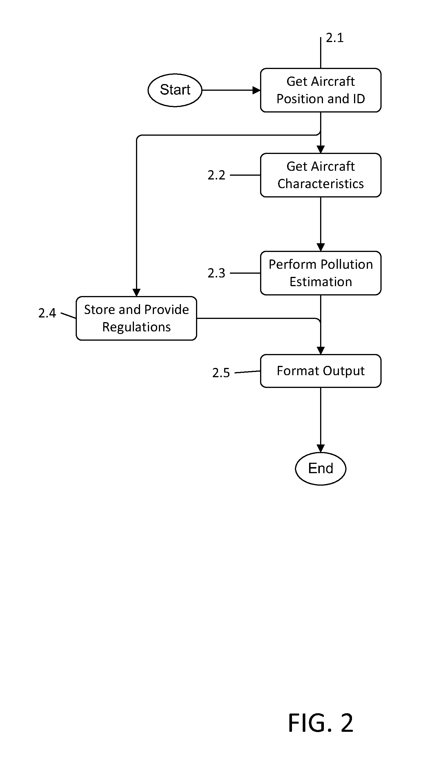 System and method for aircraft pollution accountability and compliance tracking