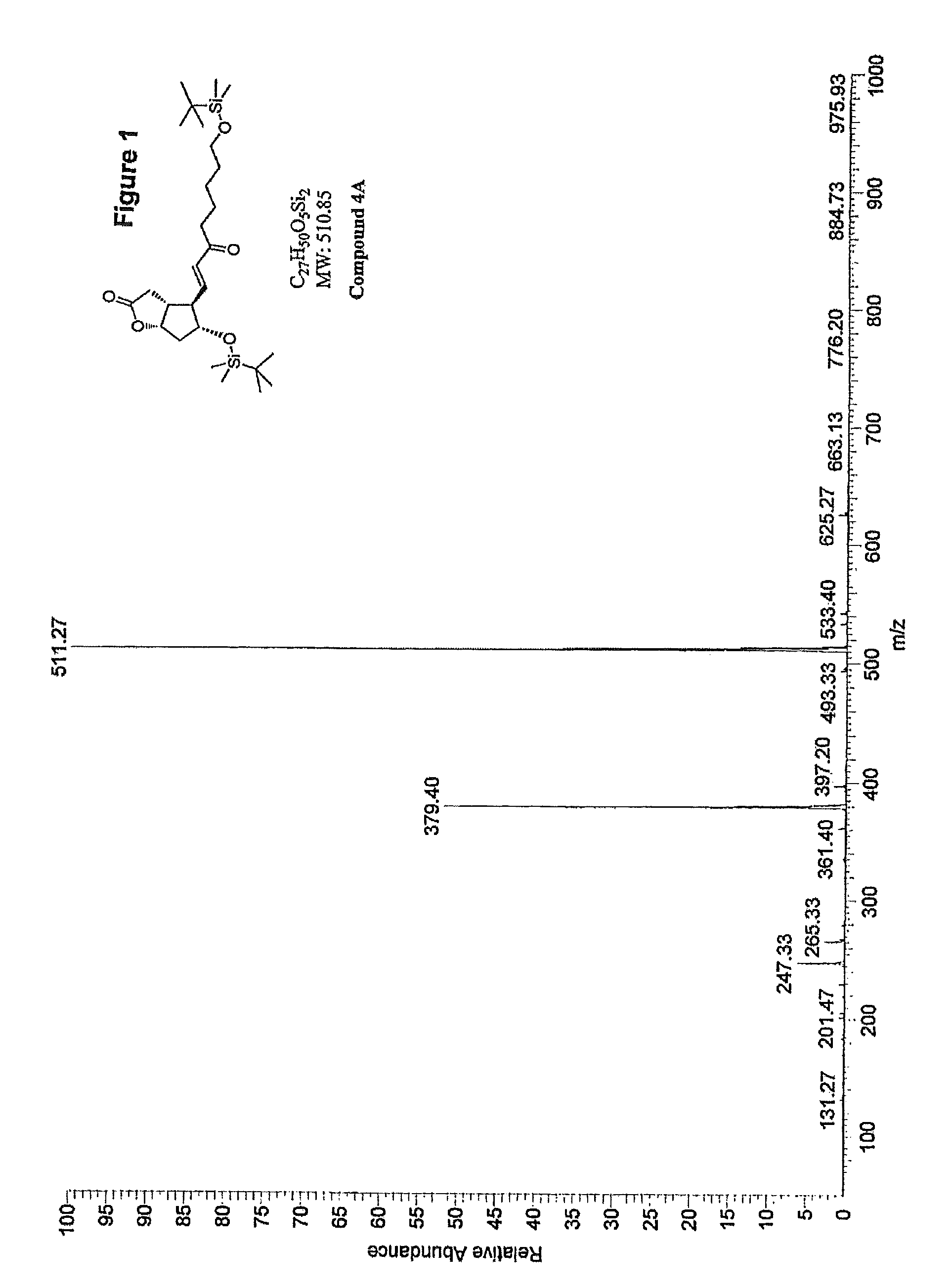 Methods for manufacturing tetranor-prostaglandin D, J, E, A and F metabolites