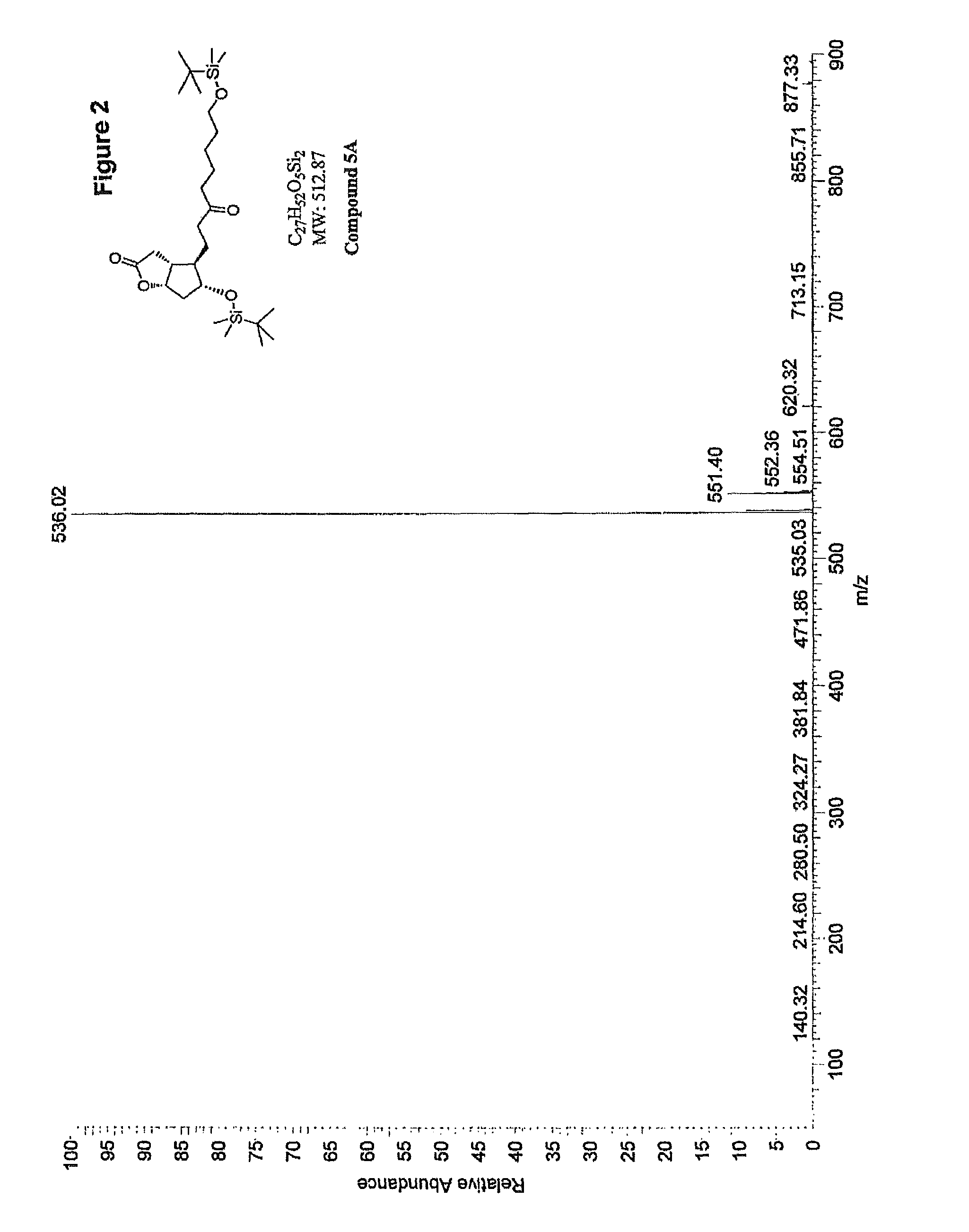 Methods for manufacturing tetranor-prostaglandin D, J, E, A and F metabolites