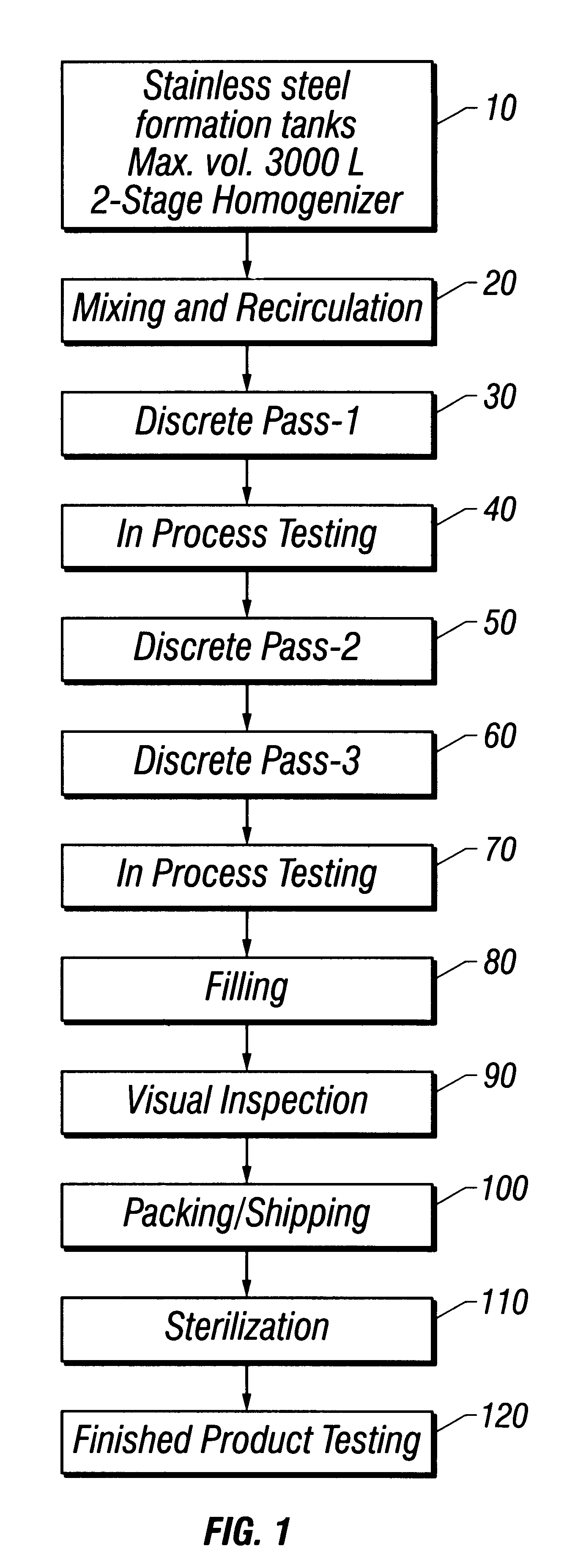 Phospholipid-coated microcrystals for the sustained release of pharmacologically active compounds and methods of their manufacture and use