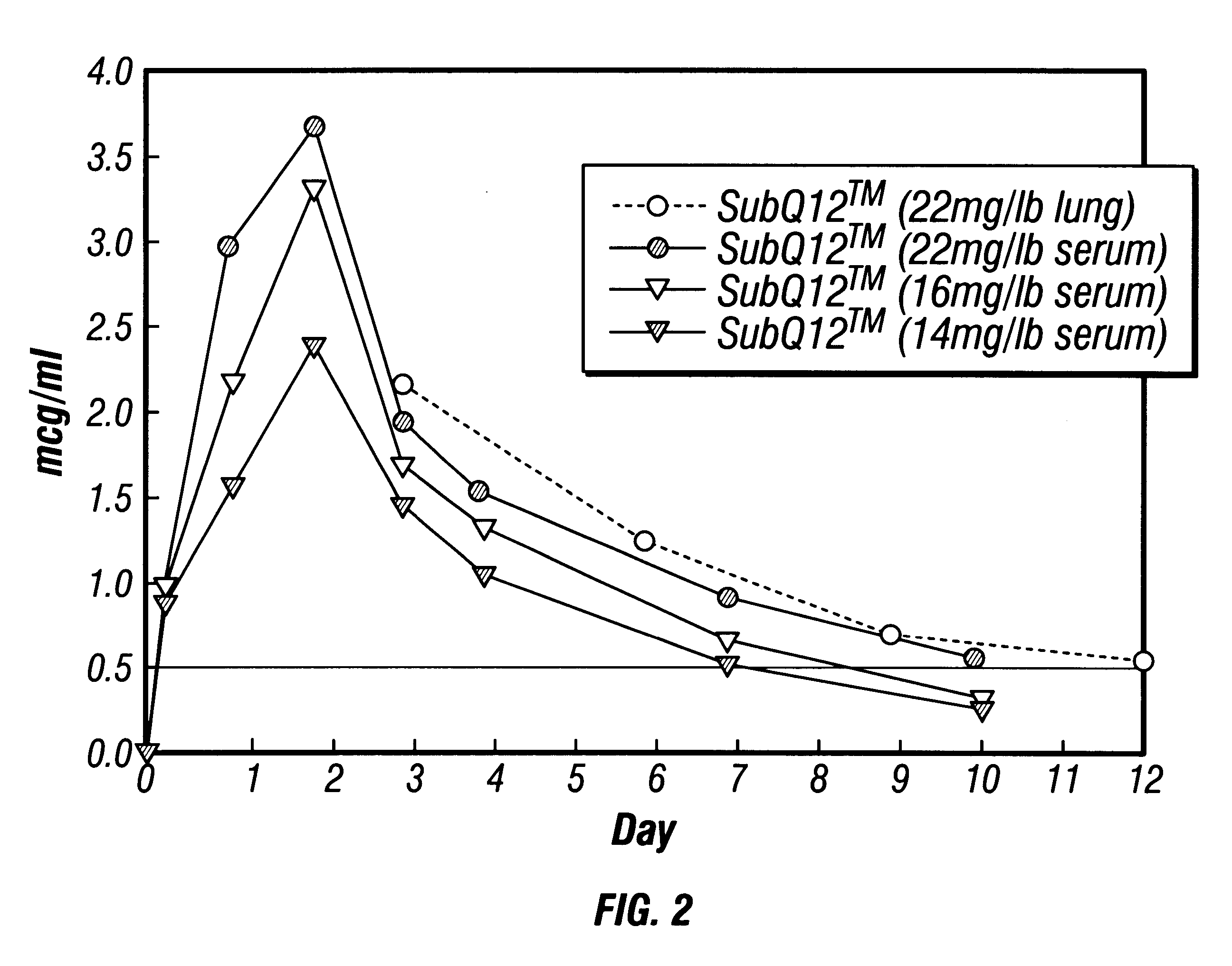 Phospholipid-coated microcrystals for the sustained release of pharmacologically active compounds and methods of their manufacture and use