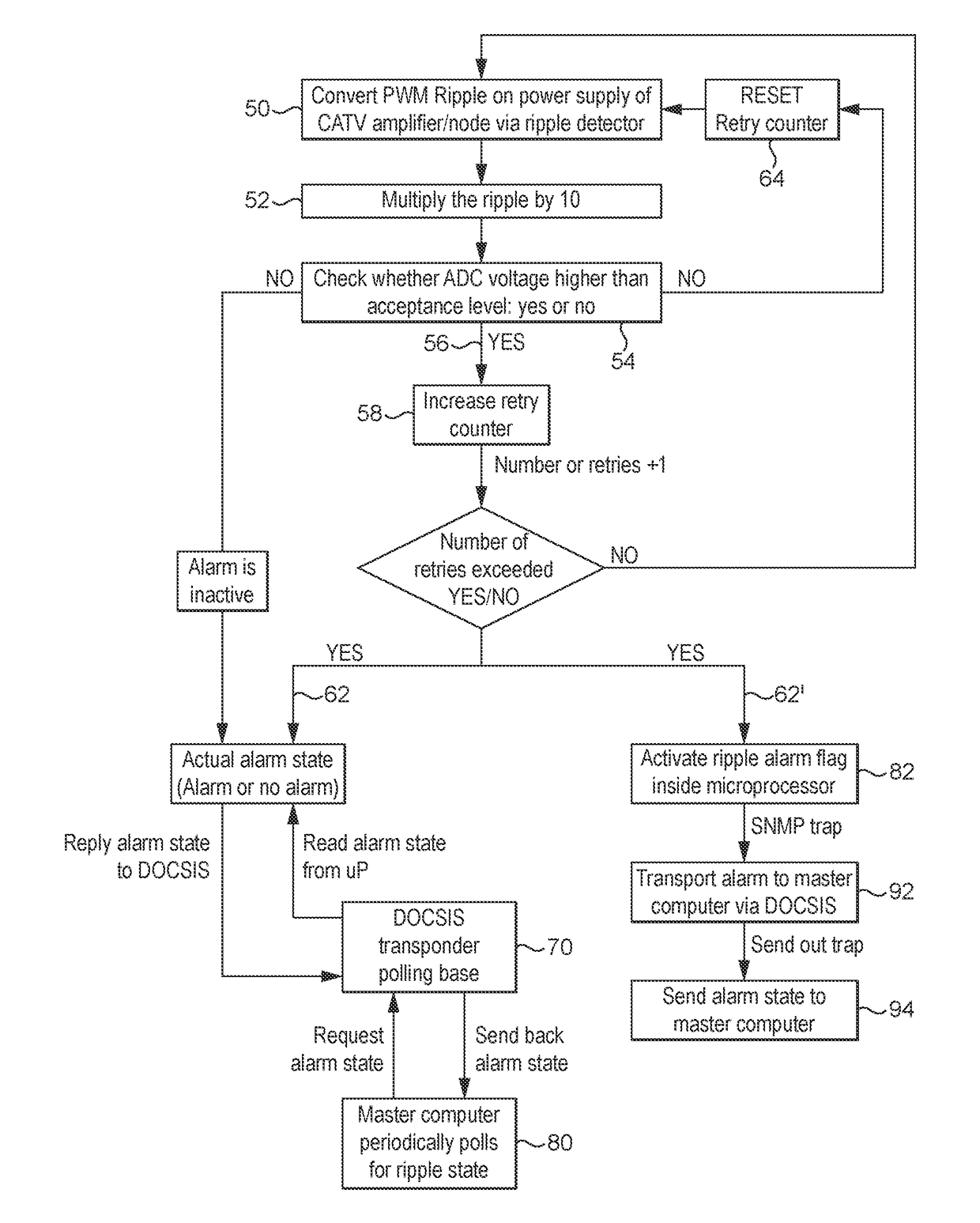 Method of anticipating component failure in broadband network devices