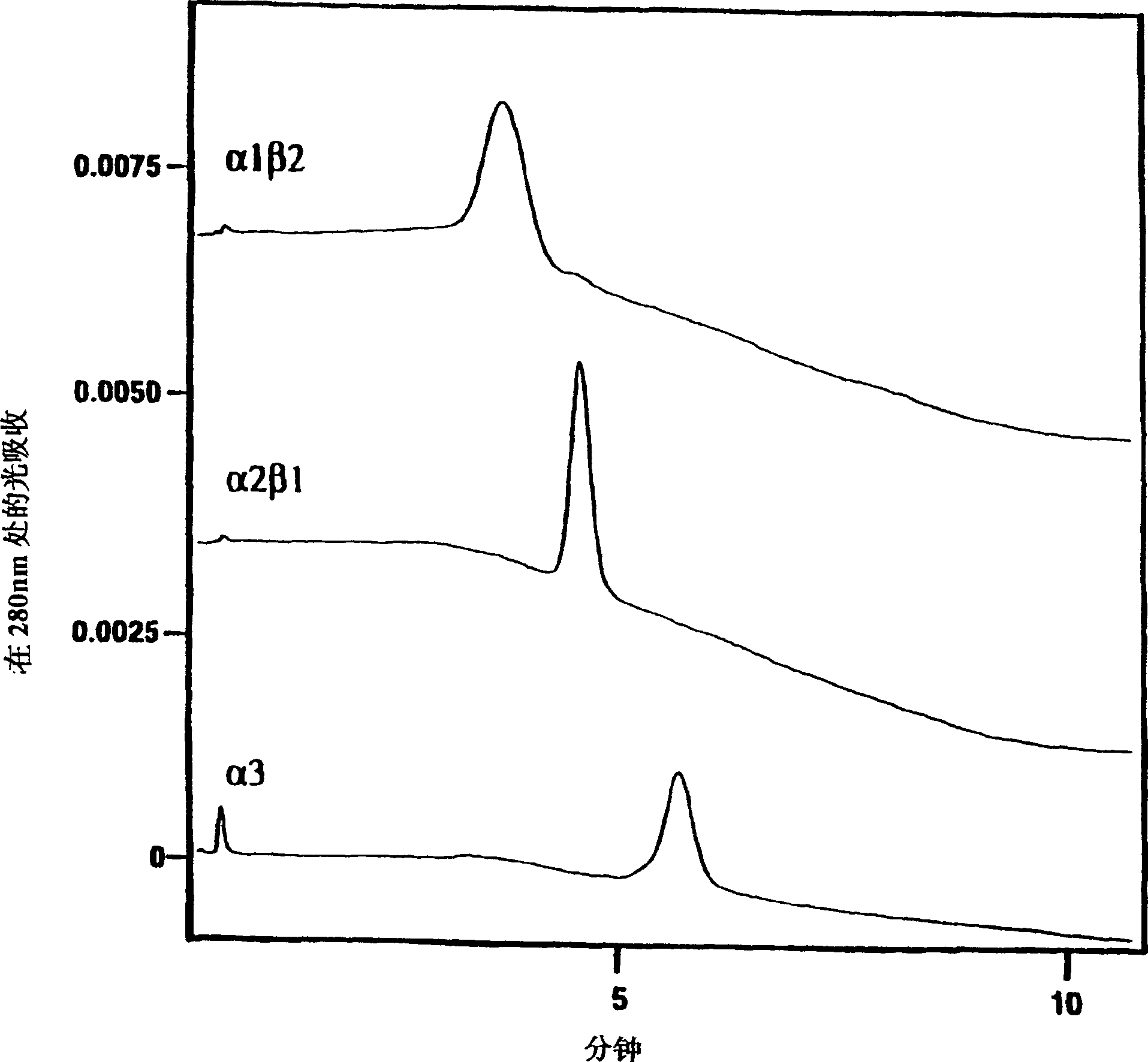 Anti-lymphotoxin-beta receptor antibodies, pharmaceutical composition containing the same and pharmaceutical application thereof