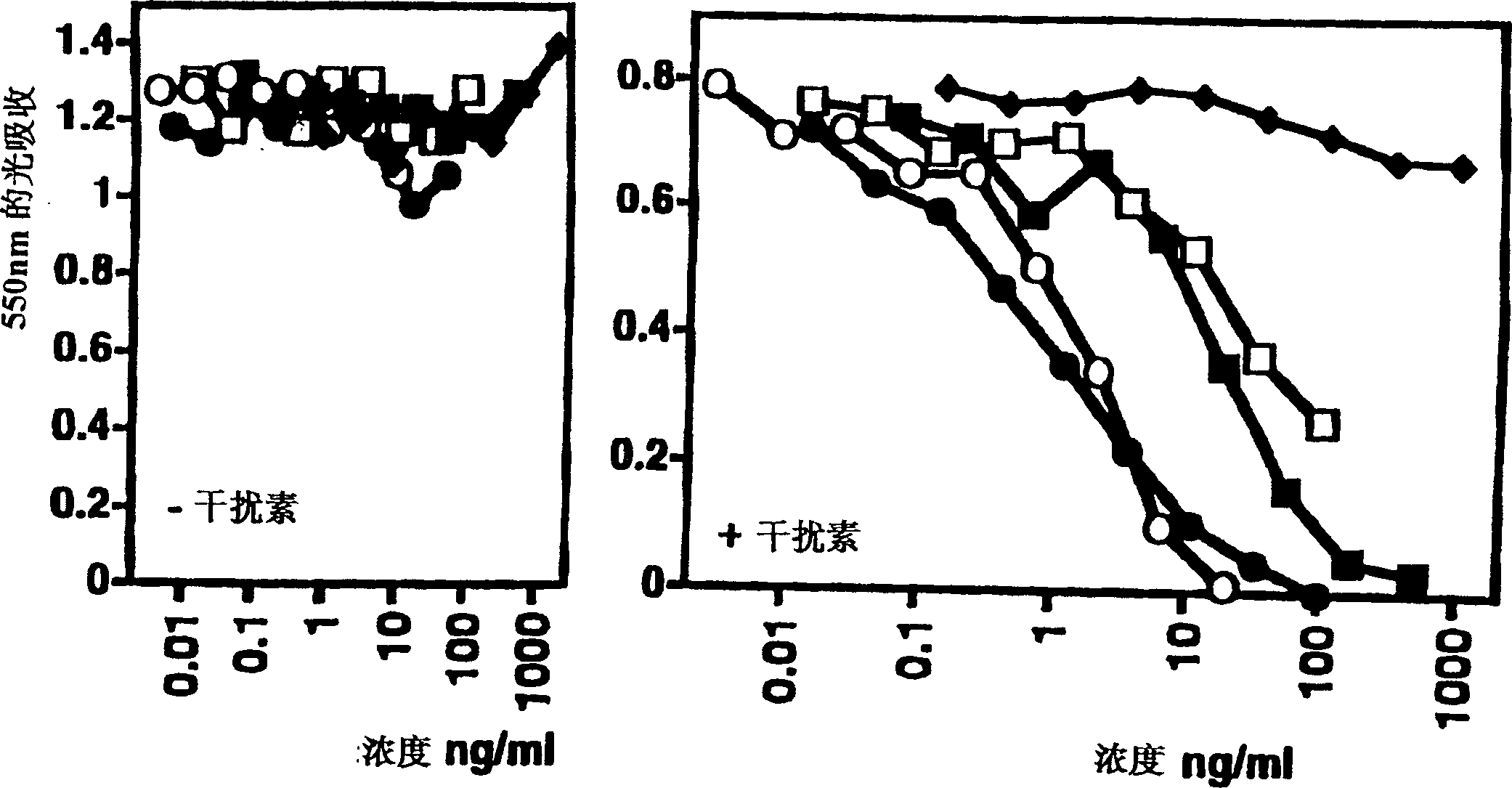 Anti-lymphotoxin-beta receptor antibodies, pharmaceutical composition containing the same and pharmaceutical application thereof