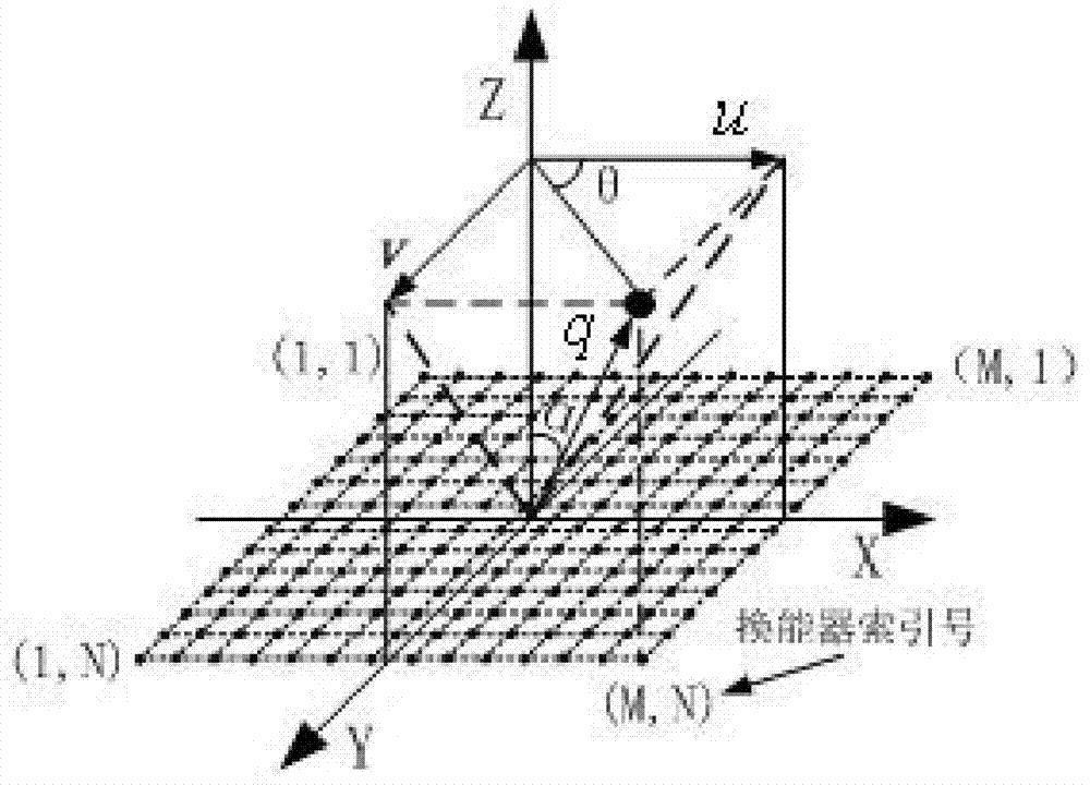 Sparse planar array optimizing method for energy transducers of phased array sonar system