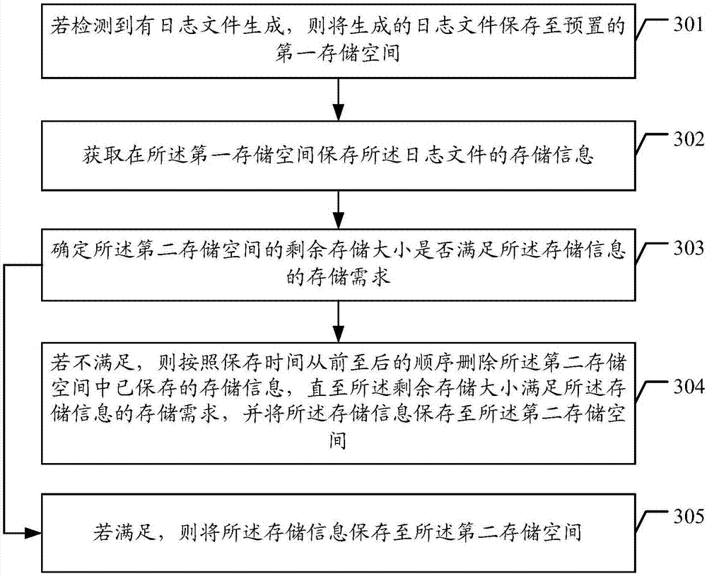 Log file reading method, apparatus and system, and log file writing method, apparatus and system