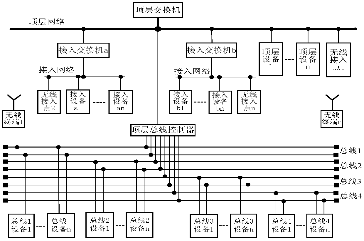 Manned spacecraft network system