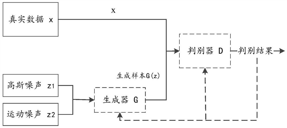 A super-resolution deblurring method with generative adversarial networks