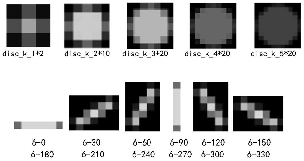 A super-resolution deblurring method with generative adversarial networks