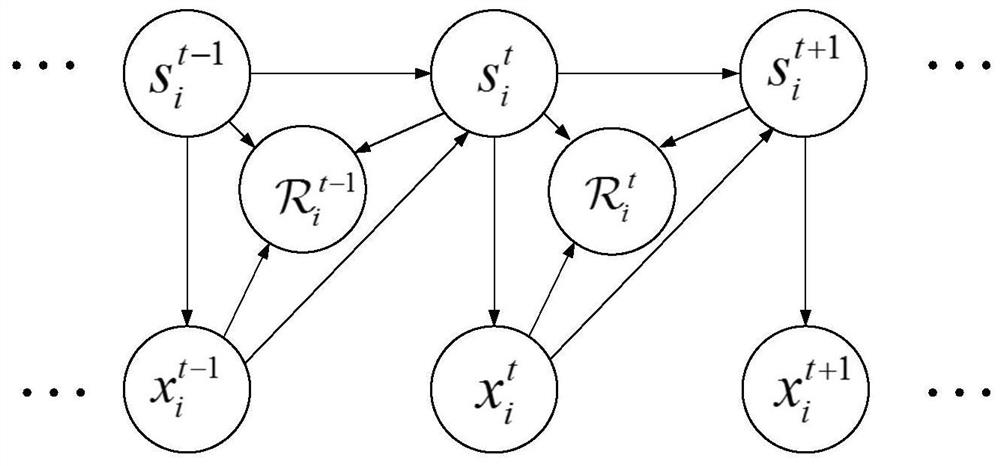 Cooperative coding caching method in D2D network based on dynamic request