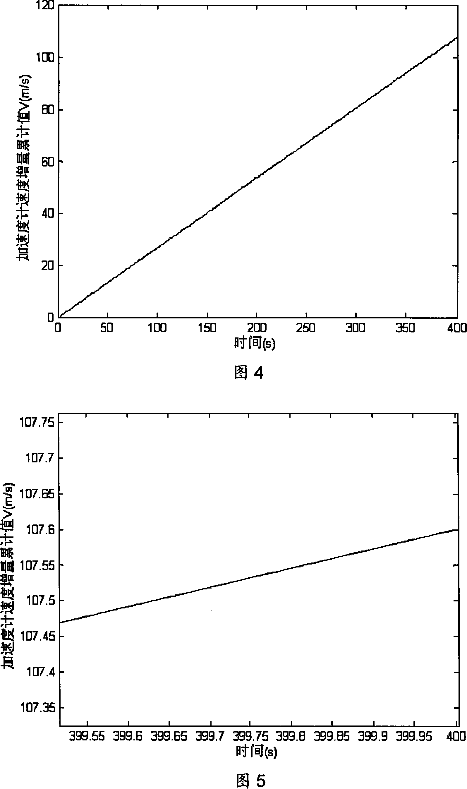 Method for calibrating accelerometer by using orbit determination data